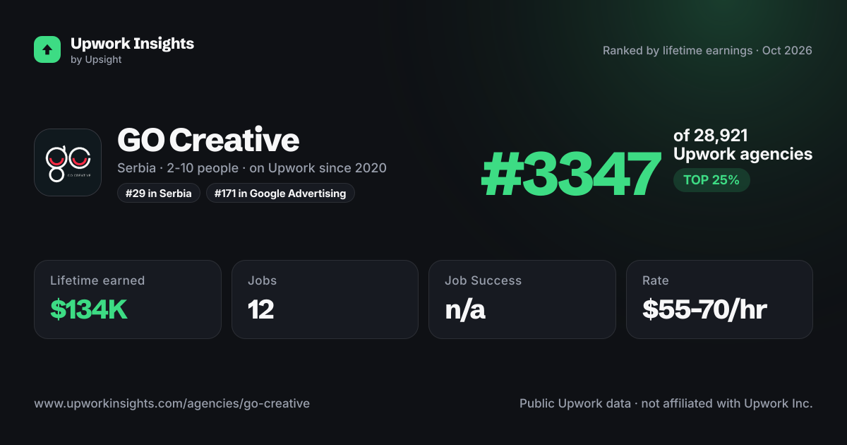 GO Creative share card