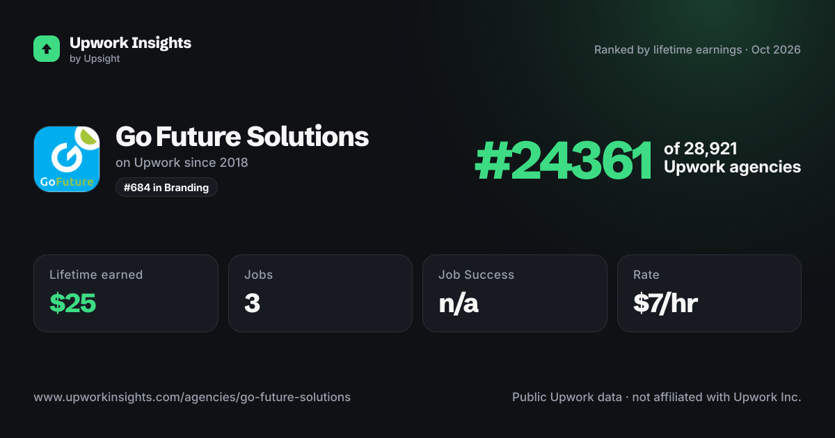 Go Future Solutions share card