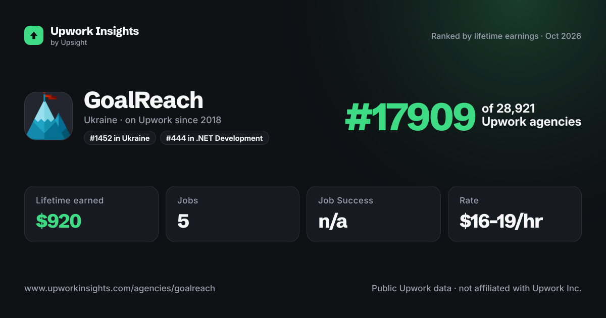 GoalReach share card