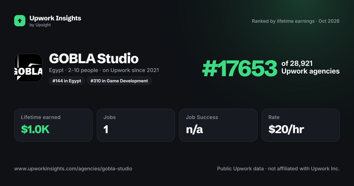 GOBLA Studio share card