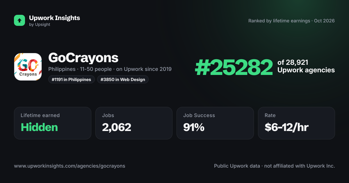 GoCrayons share card