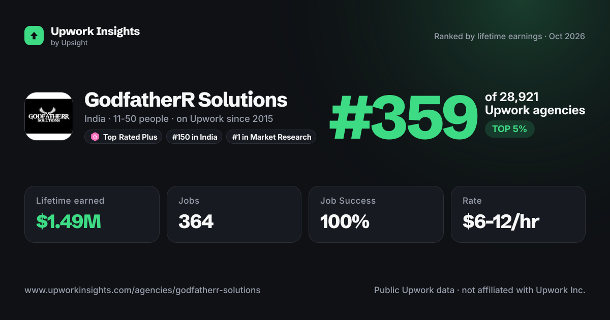 GodfatherR Solutions share card