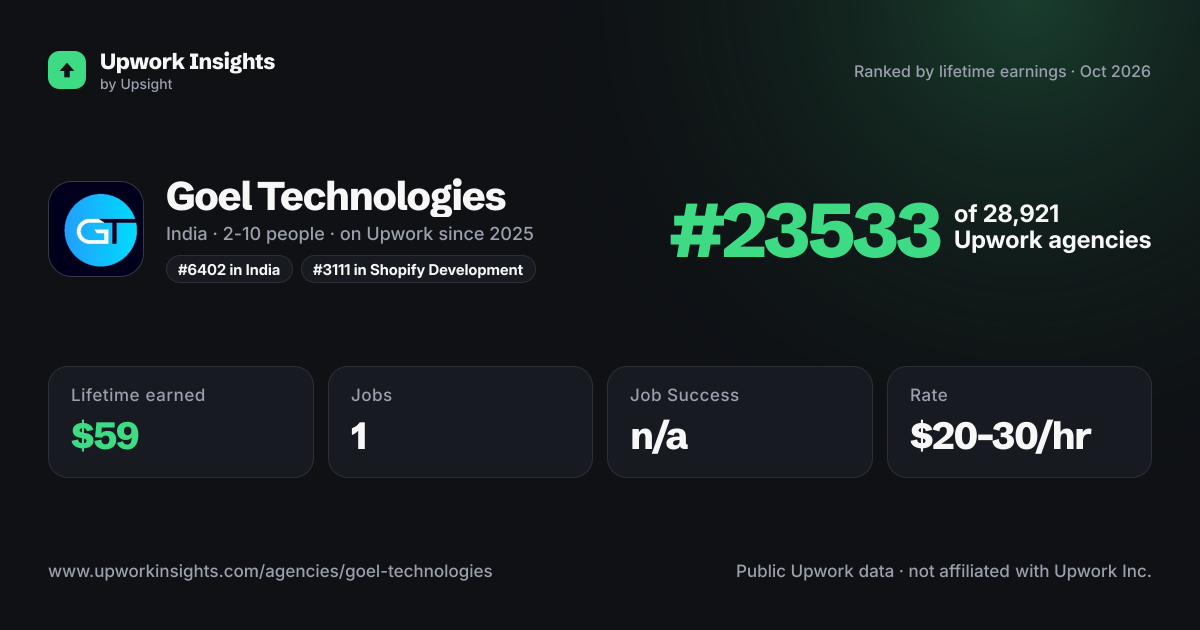 Goel Technologies share card