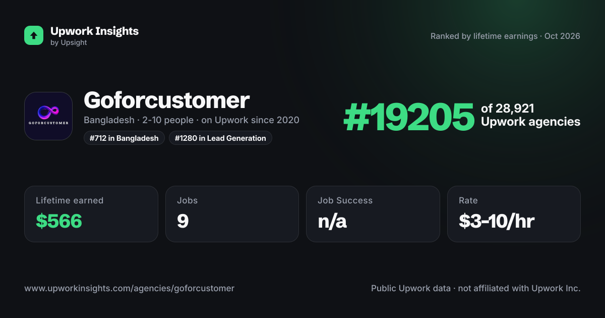 Goforcustomer share card