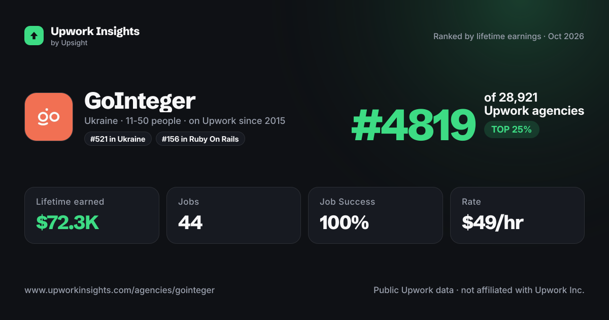 GoInteger share card