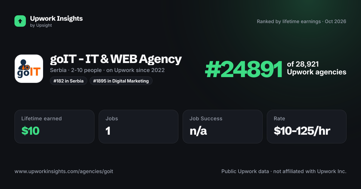 goIT - IT & WEB Agency share card