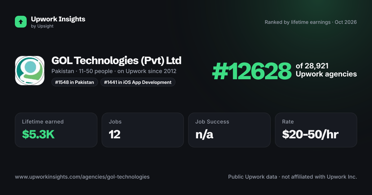 GOL Technologies (Pvt) Ltd share card