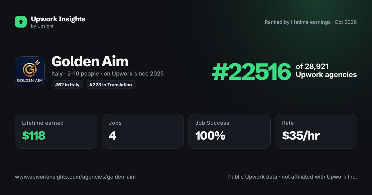 Golden Aim share card