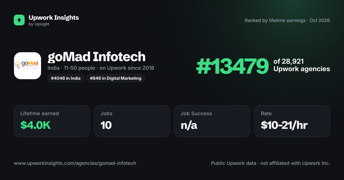 goMad Infotech share card