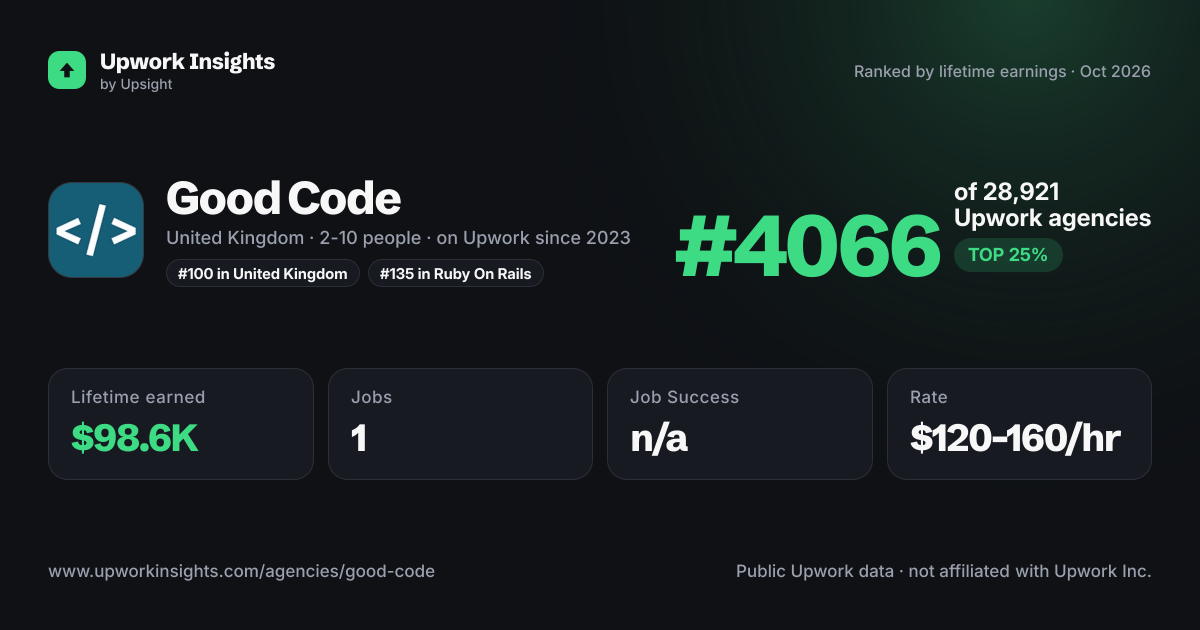 Good Code share card