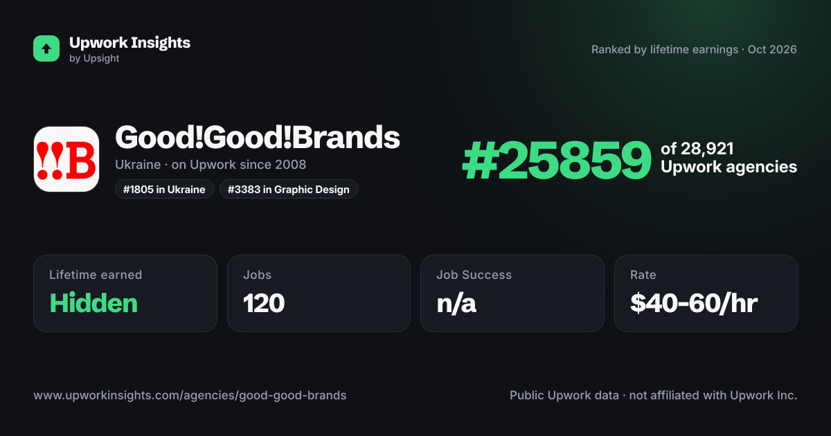 Good!Good!Brands share card