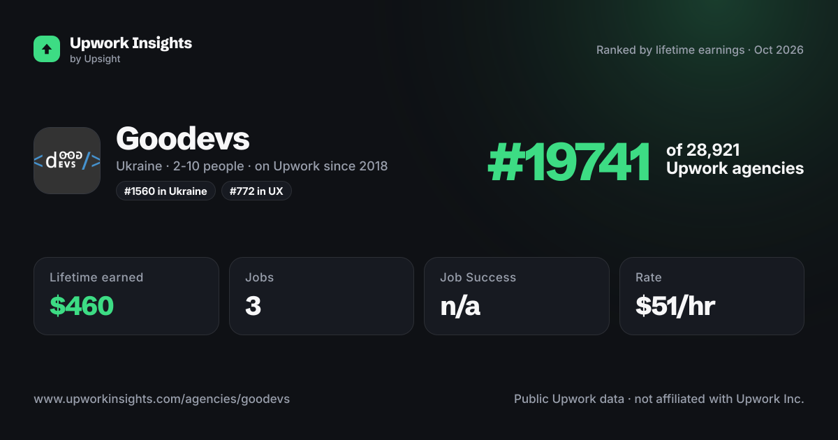 Goodevs share card