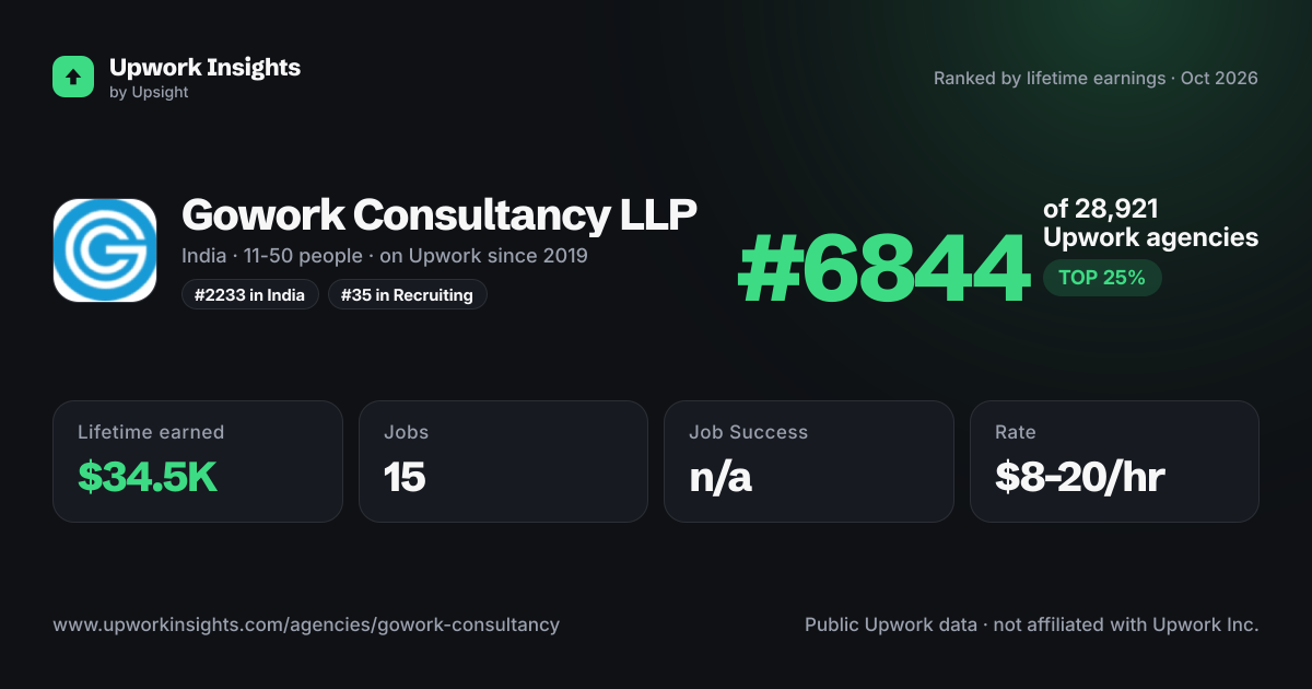 Gowork Consultancy LLP share card