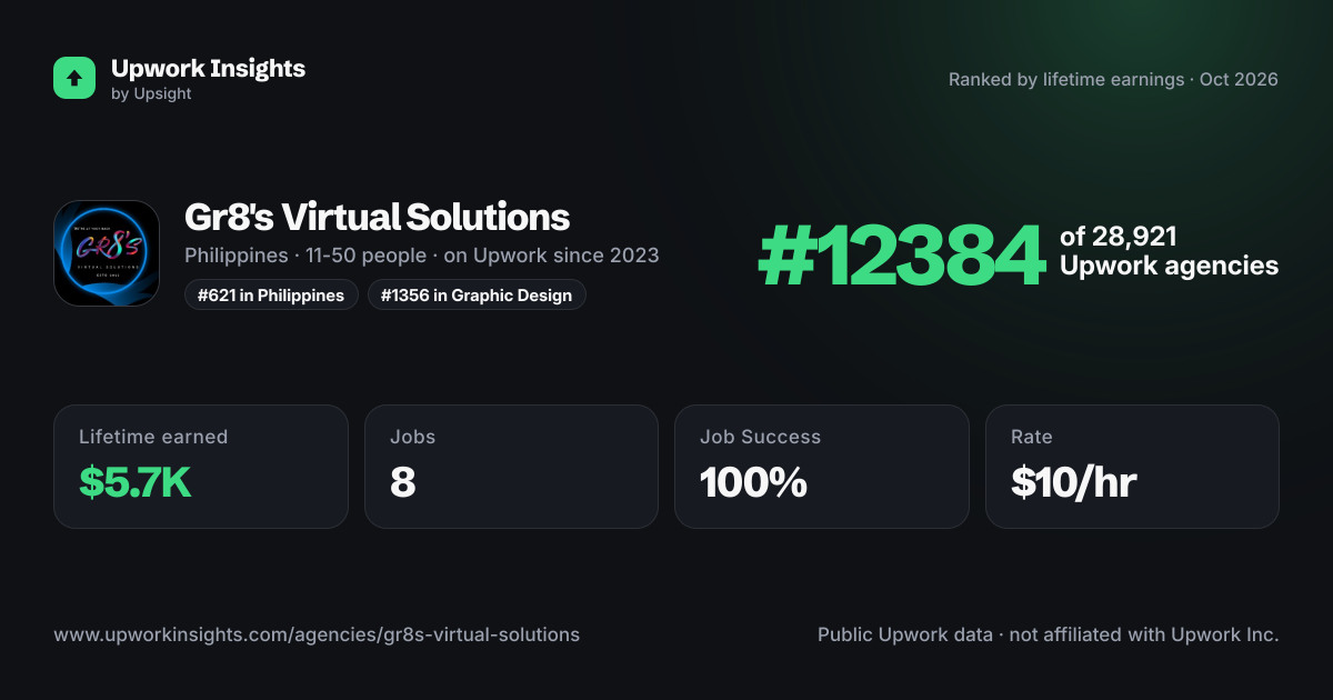 Gr8's Virtual Solutions share card
