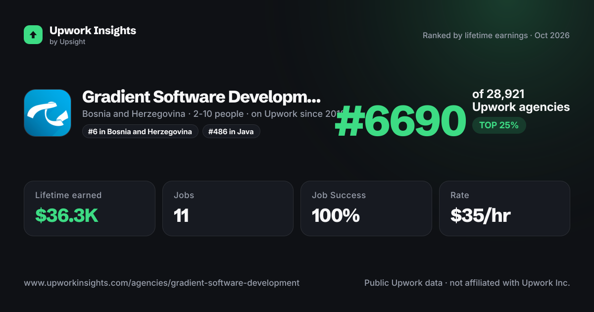 Gradient Software Development share card