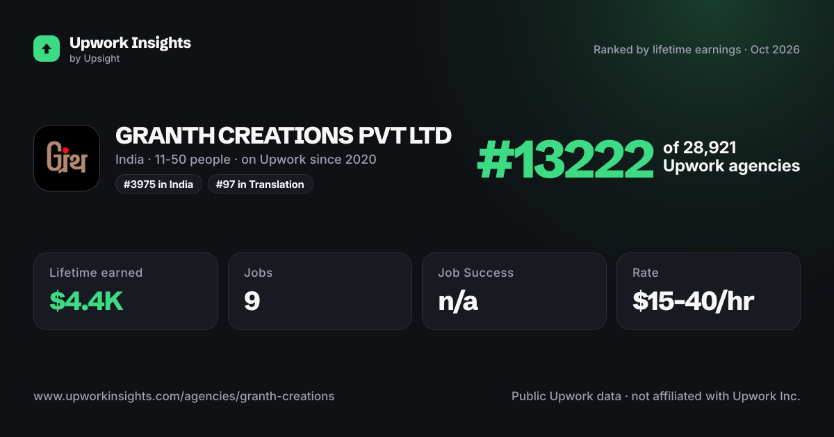 GRANTH CREATIONS PVT LTD share card