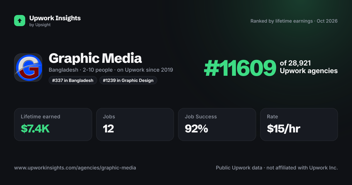 Graphic Media share card