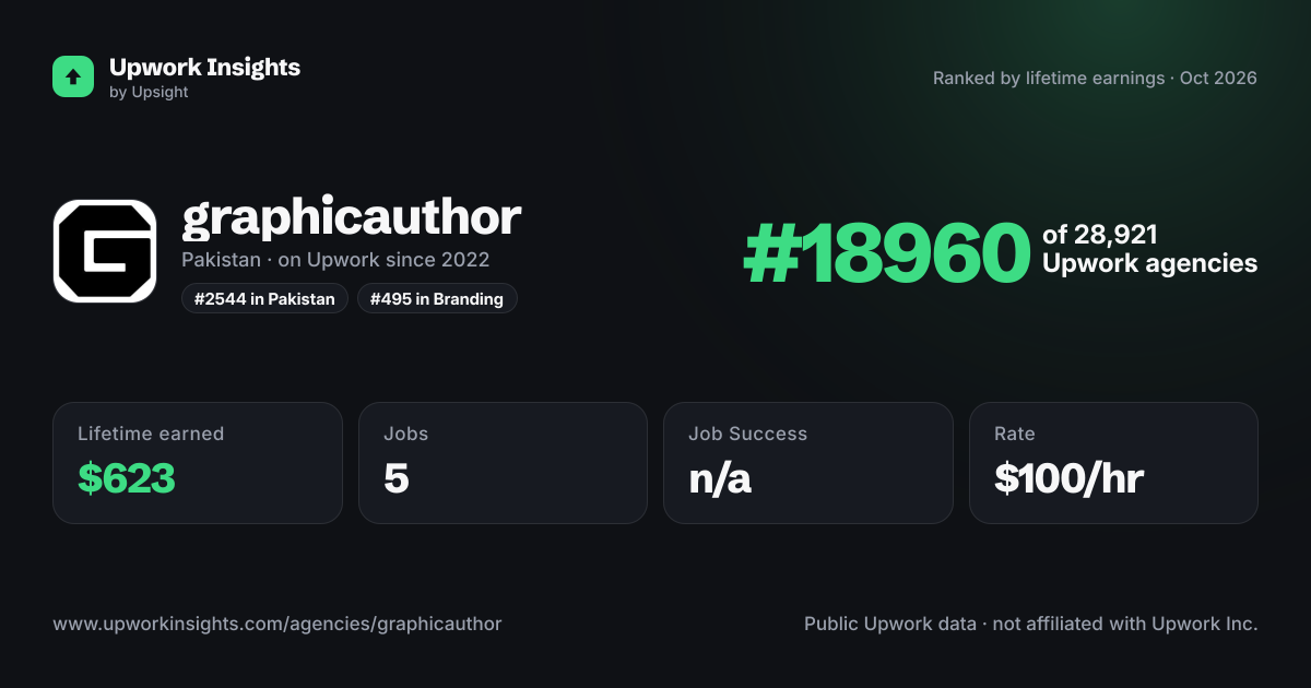 graphicauthor share card