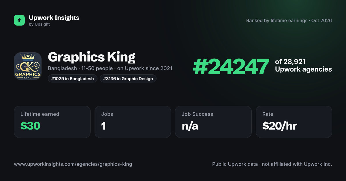 Graphics King share card