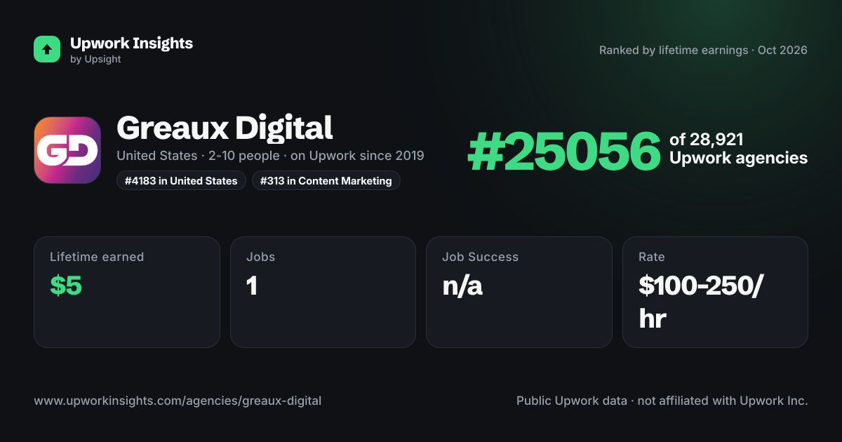 Greaux Digital share card