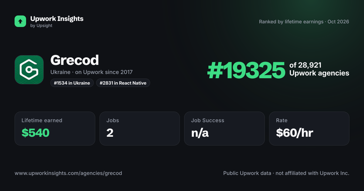 Grecod share card