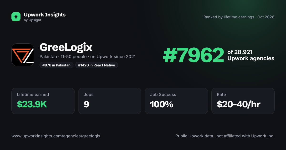 GreeLogix share card
