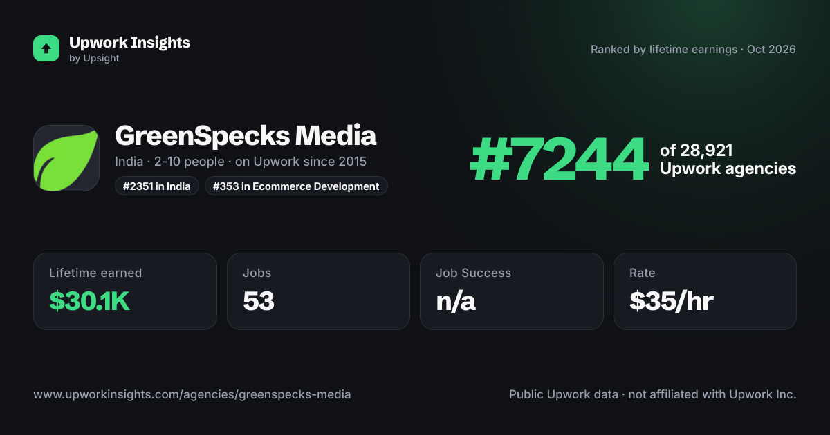 GreenSpecks Media share card