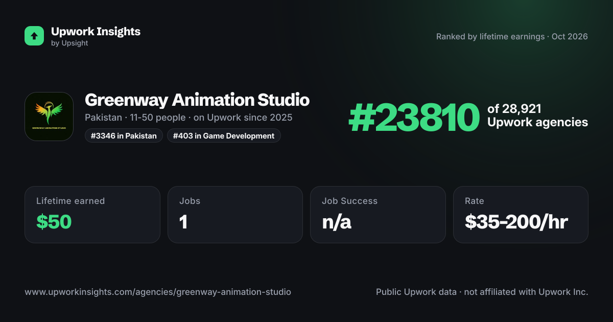 Greenway Animation Studio share card