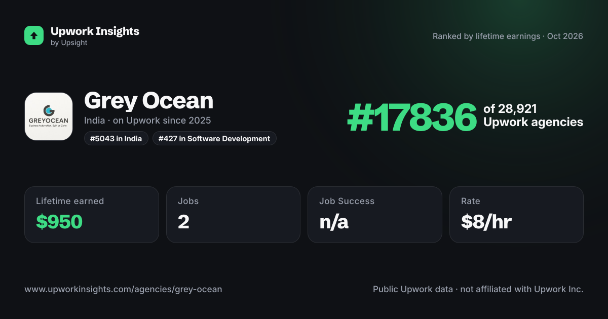 Grey Ocean share card