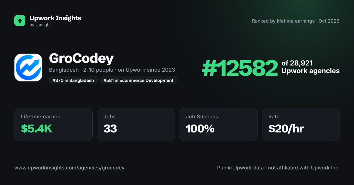 GroCodey share card