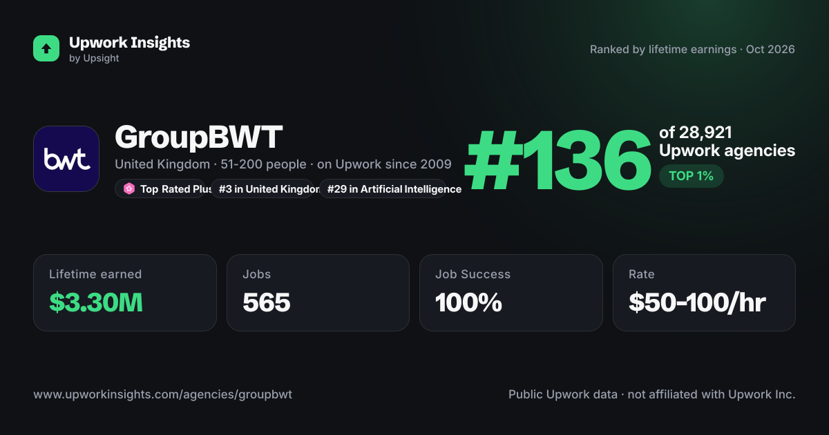 GroupBWT share card