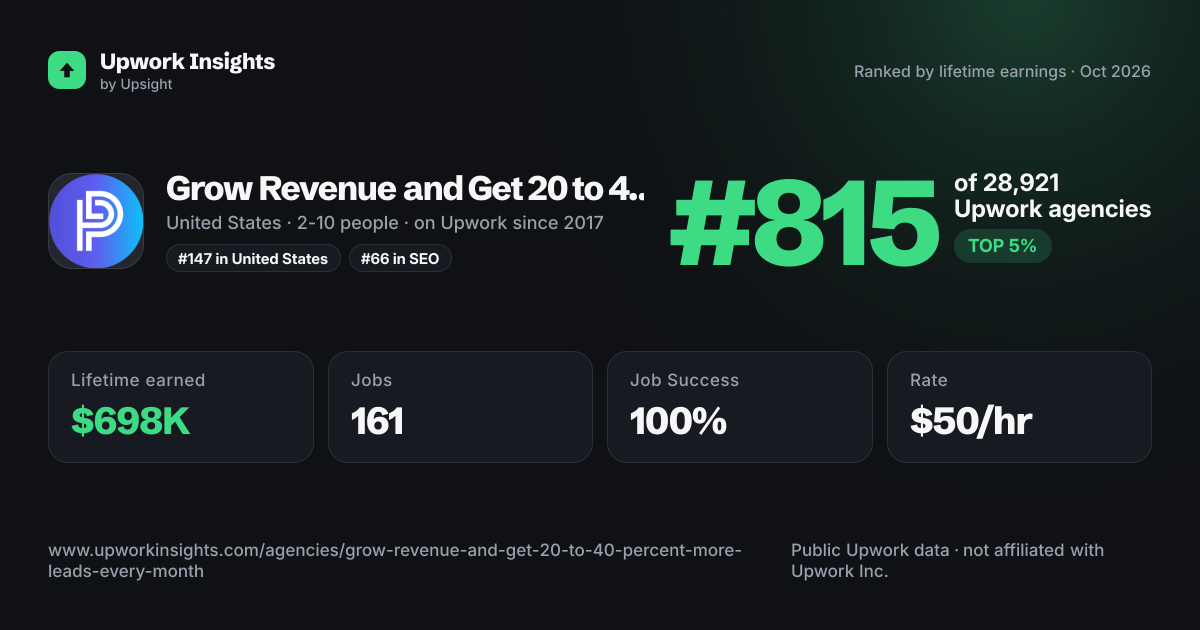 Grow Revenue and Get 20 to 40 Percent More Leads Every Month share card