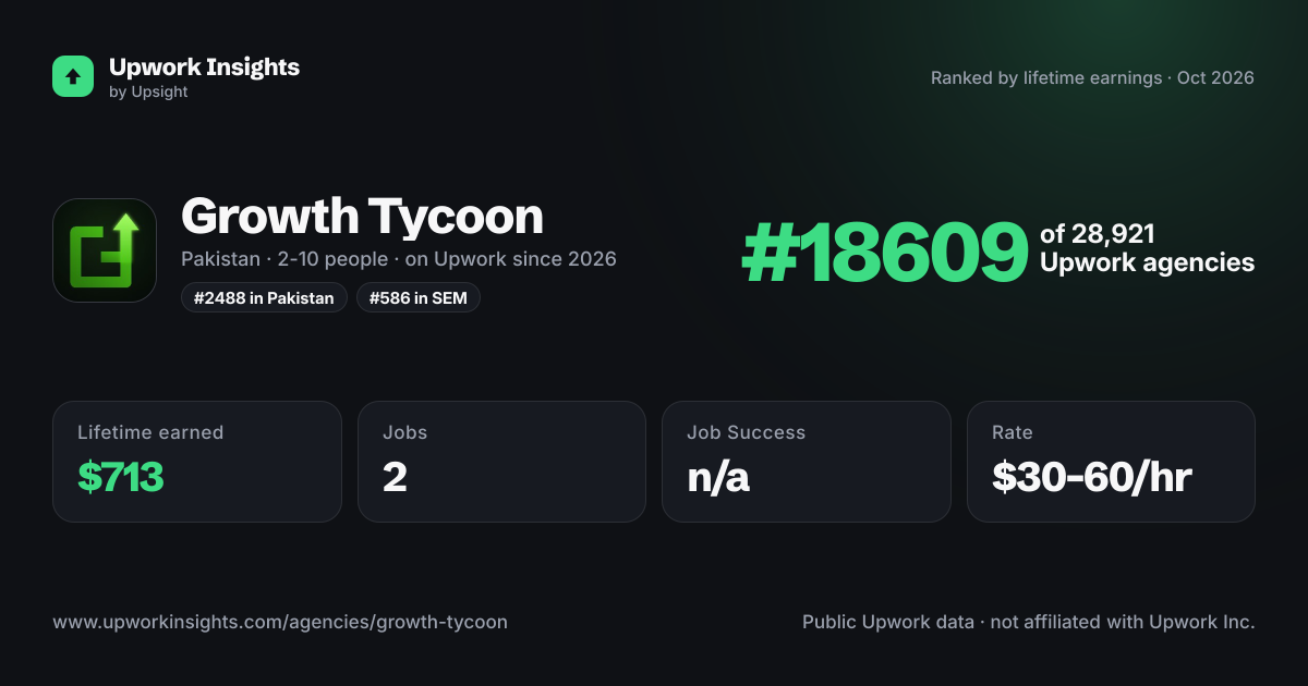 Growth Tycoon share card