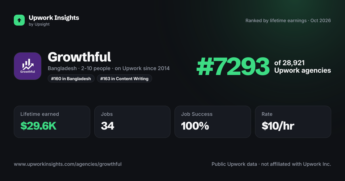 Growthful share card