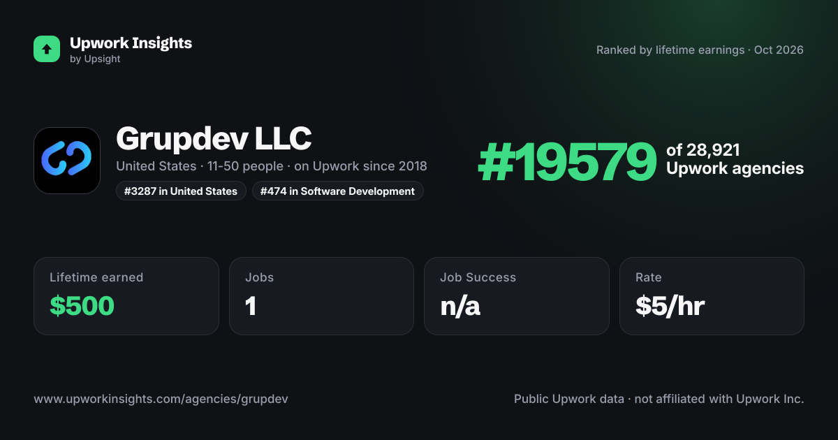 Grupdev LLC share card