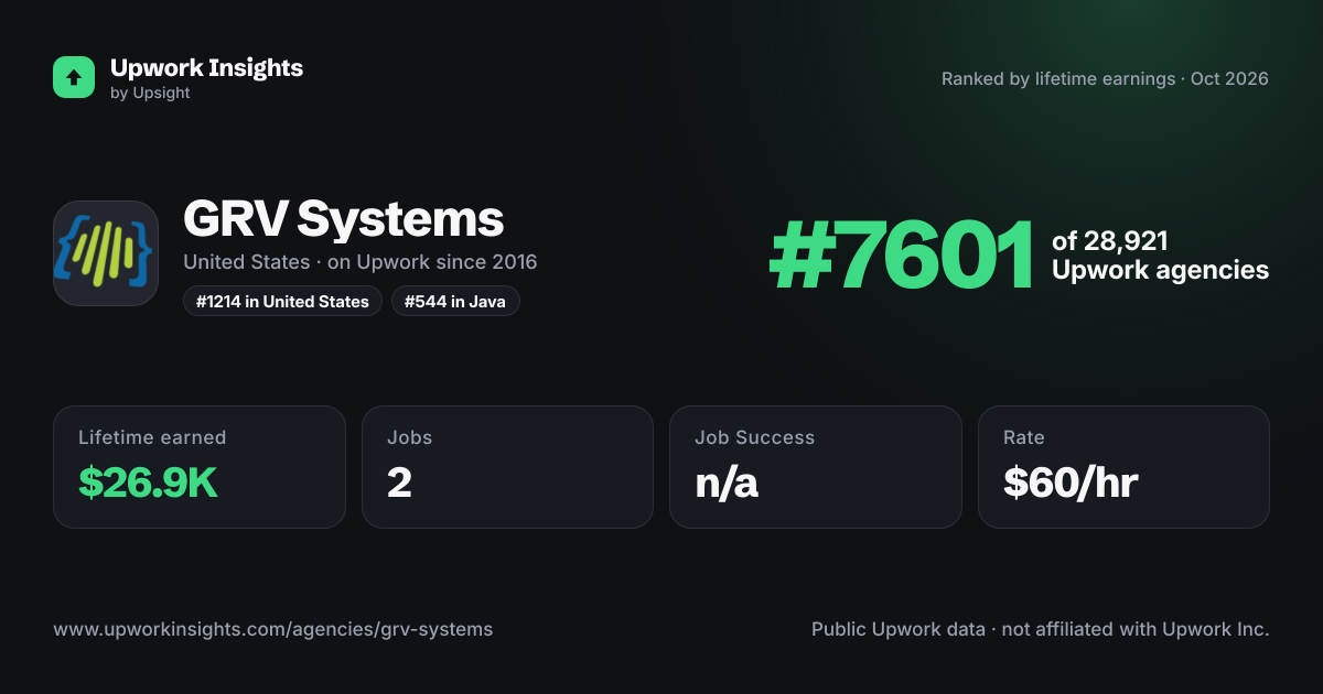 GRV Systems share card