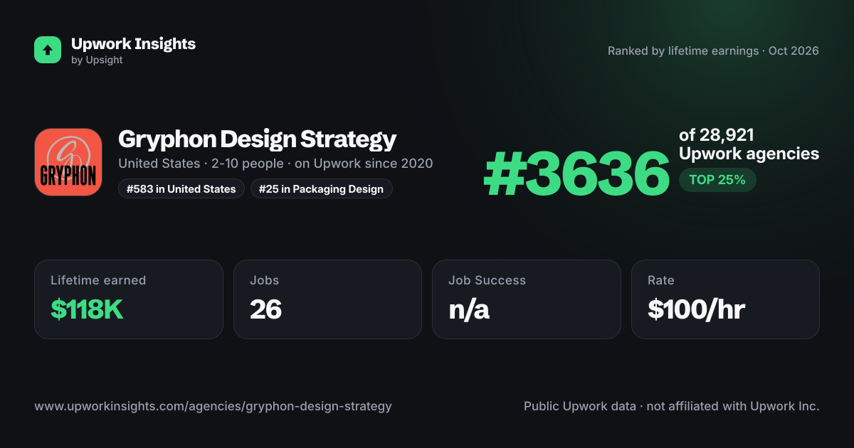 Gryphon Design Strategy share card