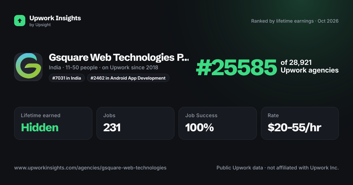 Gsquare Web Technologies Private Limited share card