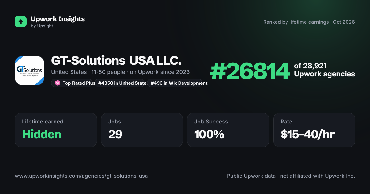 GT-Solutions USA LLC. share card