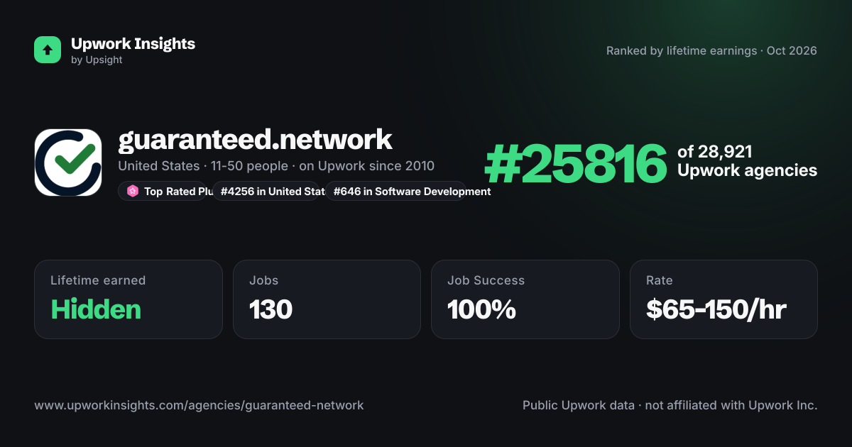 guaranteed.network share card