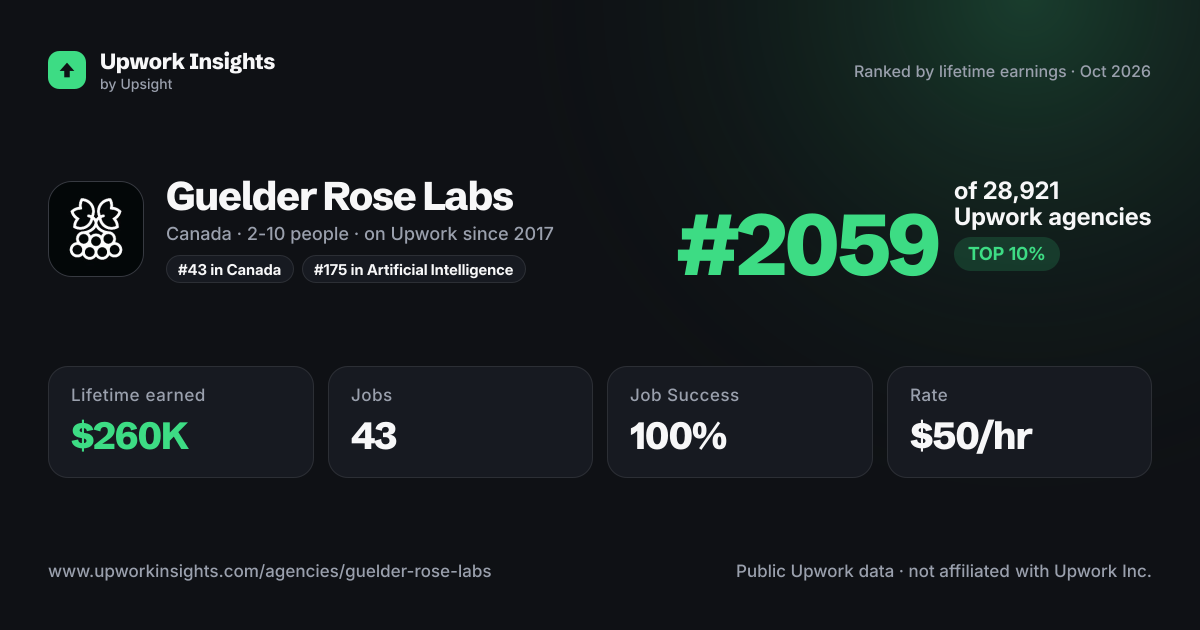 Guelder Rose Labs share card
