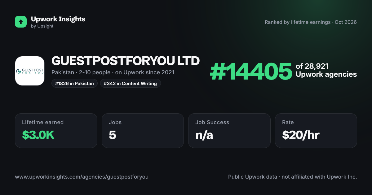 GUESTPOSTFORYOU LTD share card