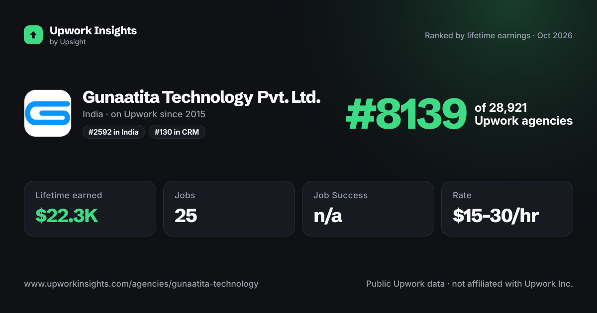Gunaatita Technology Pvt. Ltd. share card