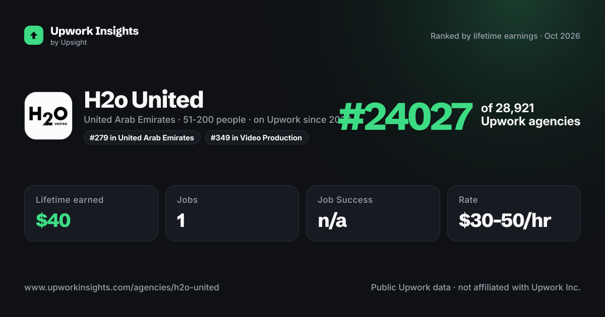 H2o United share card