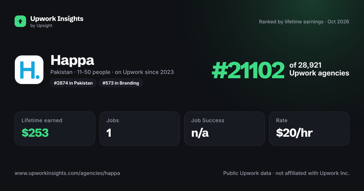 Happa share card