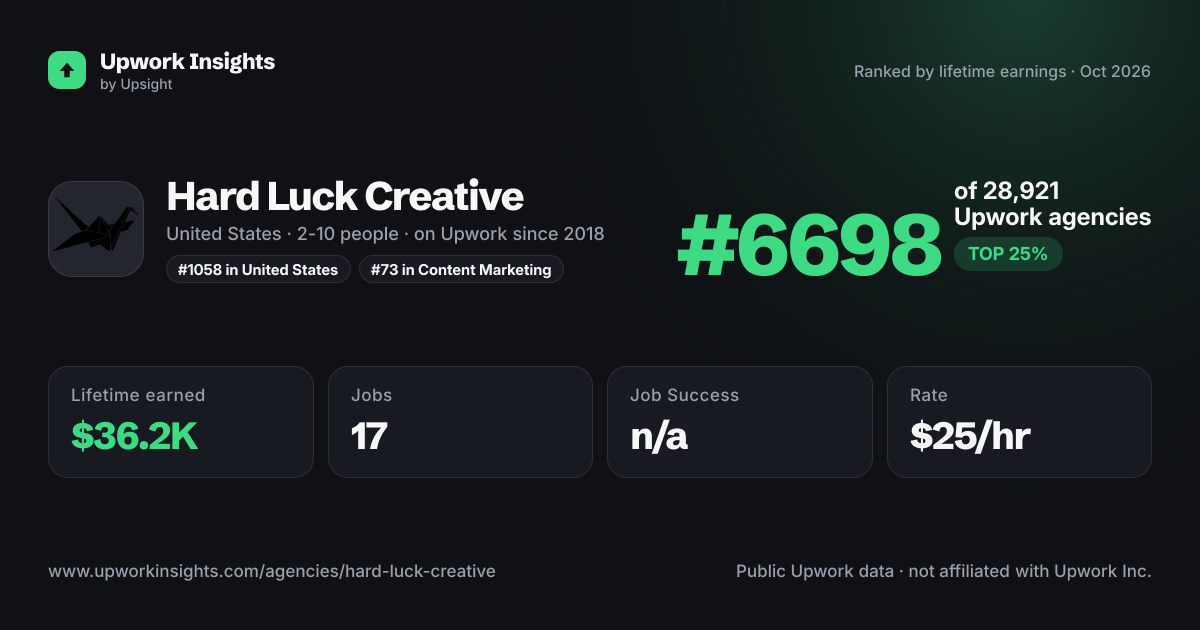 Hard Luck Creative share card