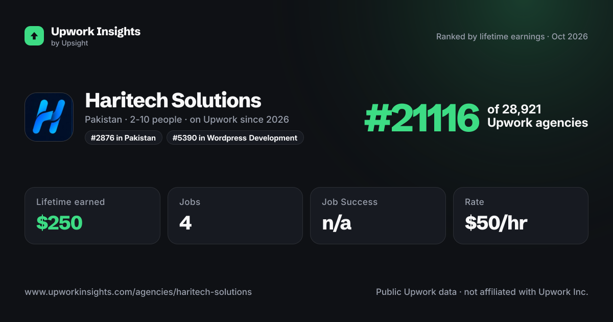 Haritech Solutions share card