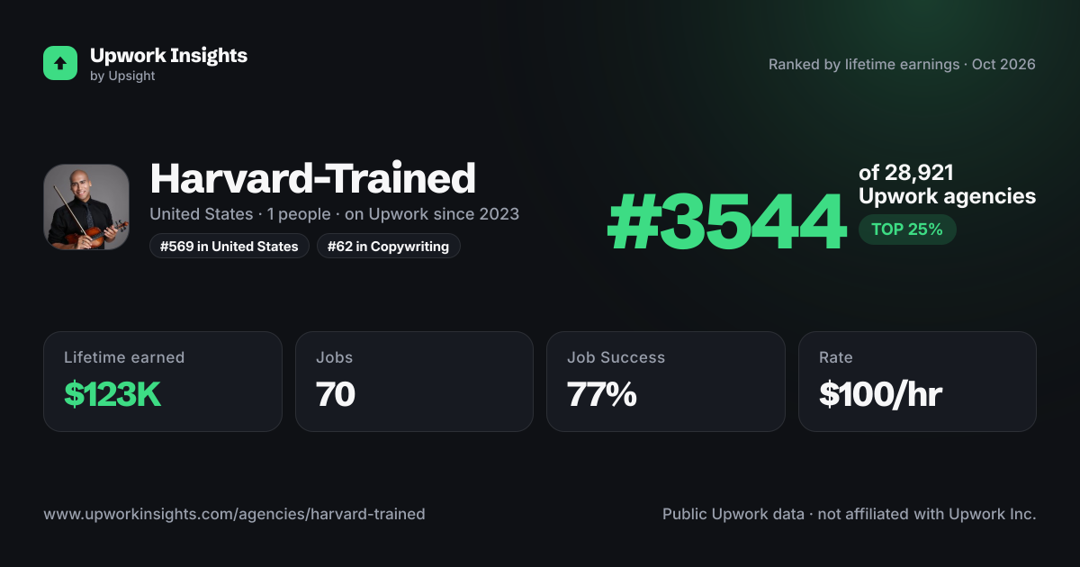 Harvard-Trained share card