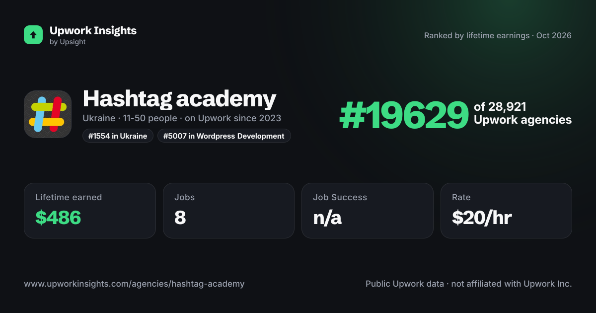 Hashtag academy share card
