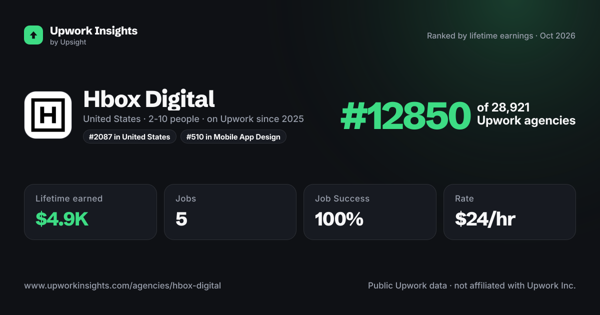 Hbox Digital share card